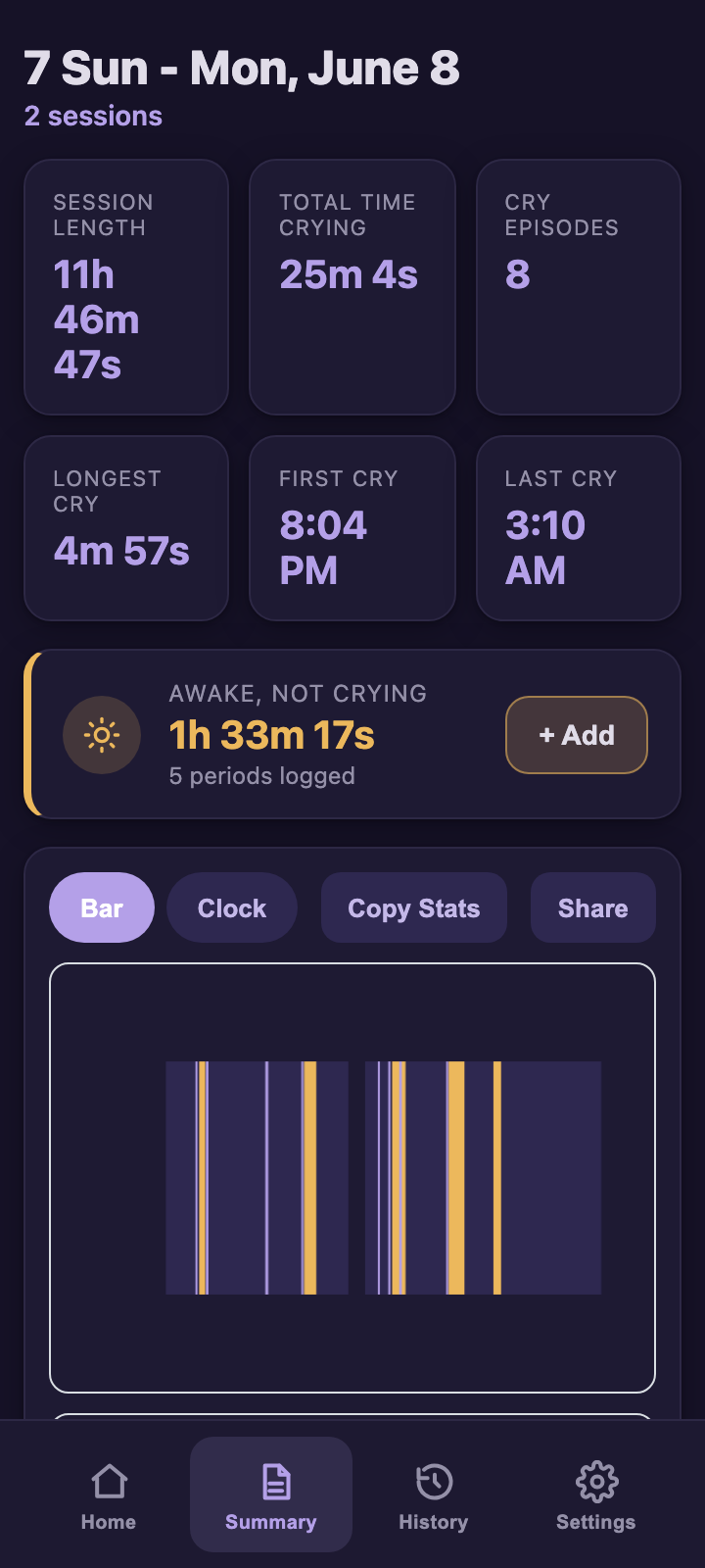 Summary showing calm awake time logged alongside crying