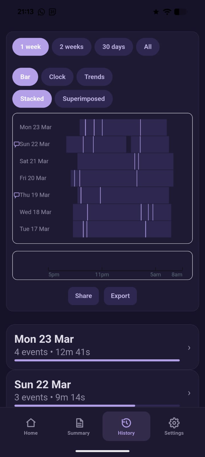 History bar chart comparing nights