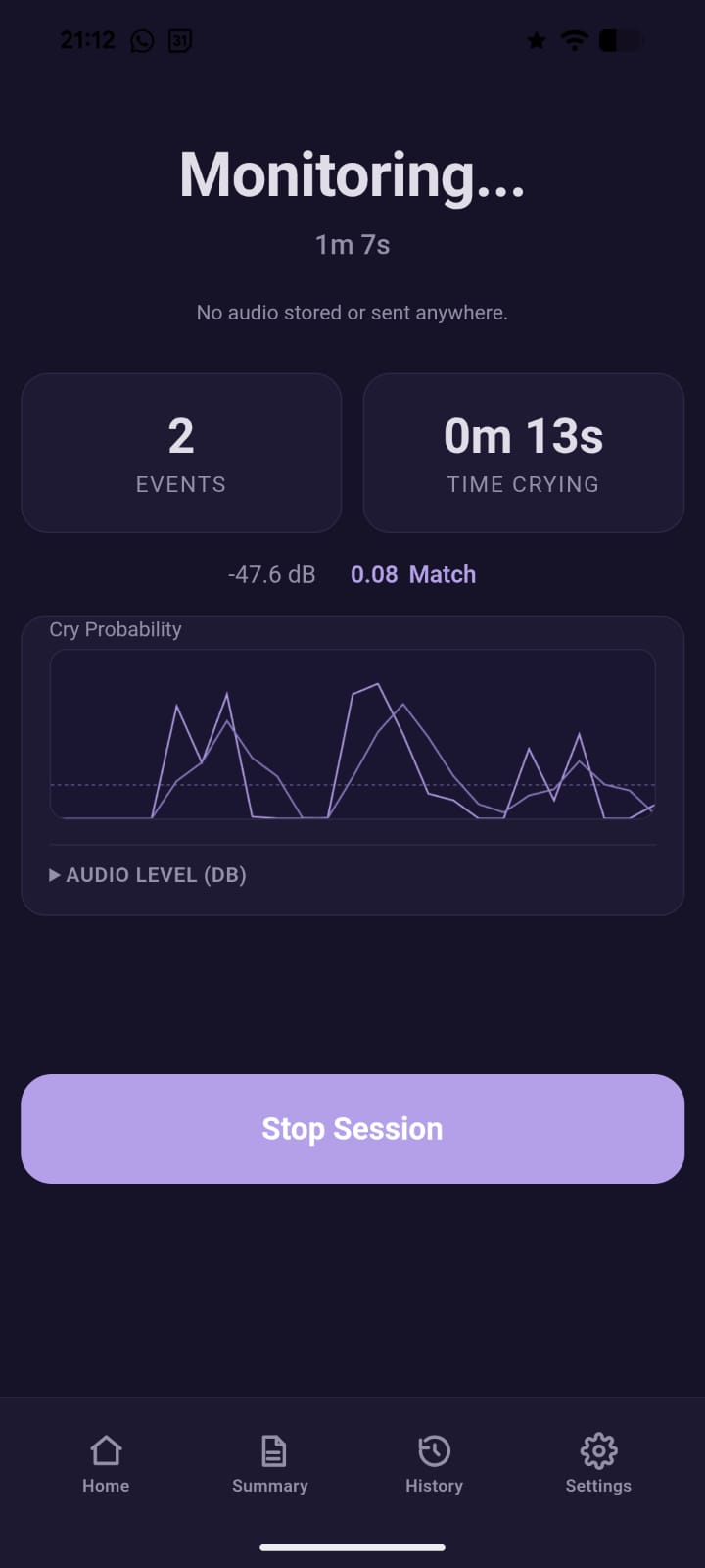 Live monitoring with cry probability chart