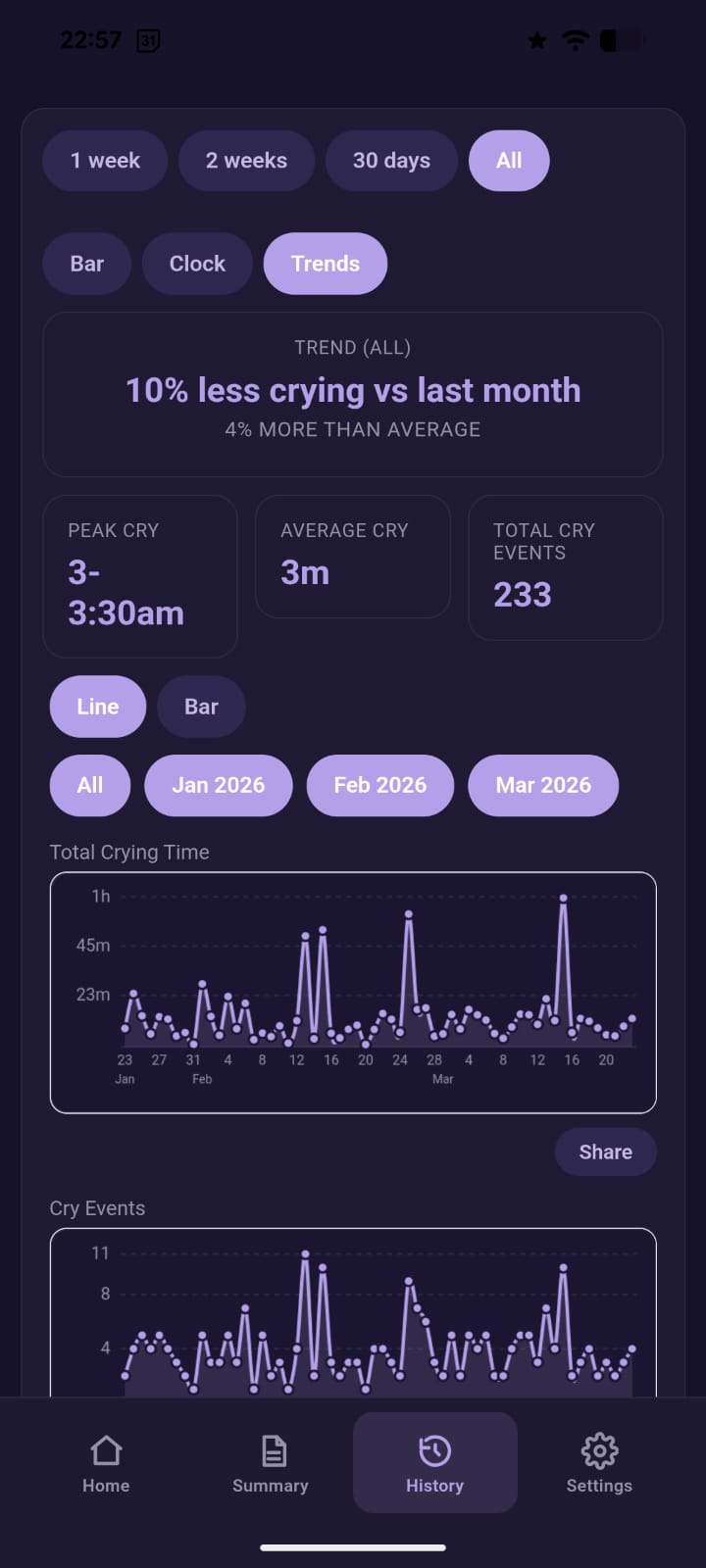Long-term trend analysis